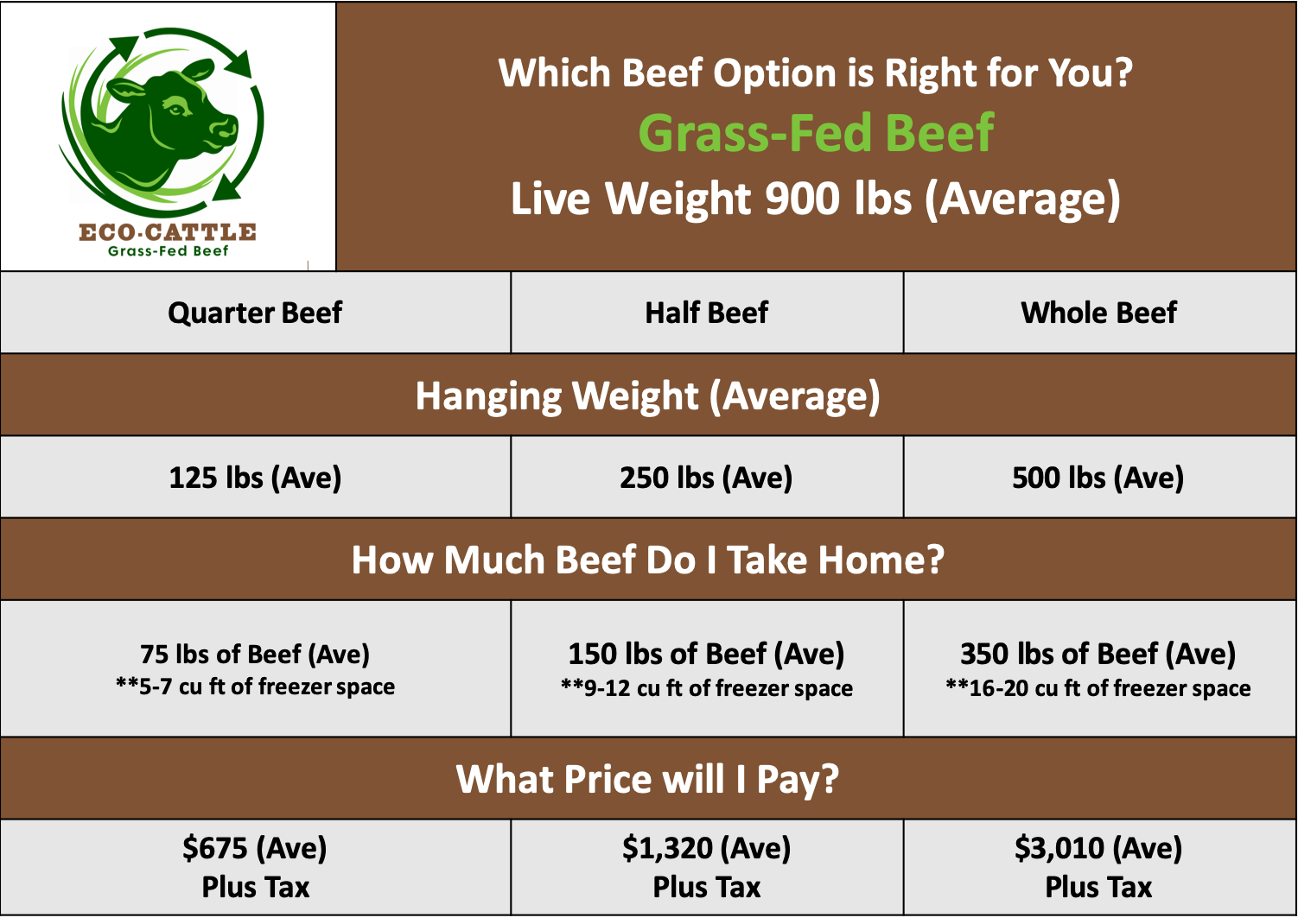 Which Beef Options is Right for YOU